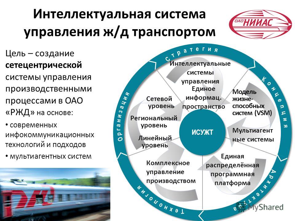 Презентация на тему: "Информационные технологии в экономике "Искусственный интел