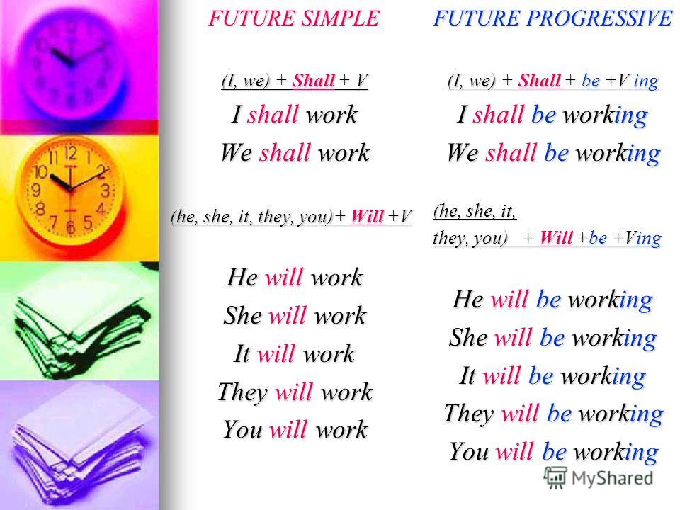 FUTURE SIMPLE (I, we) + Shall + V I shall work We shall work (he, she, it, ...