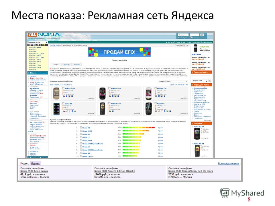 Места показа: Рекламная сеть Яндекса