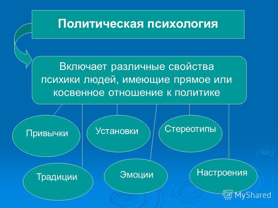 Косвенные отношения людей Косвенные отношения людей