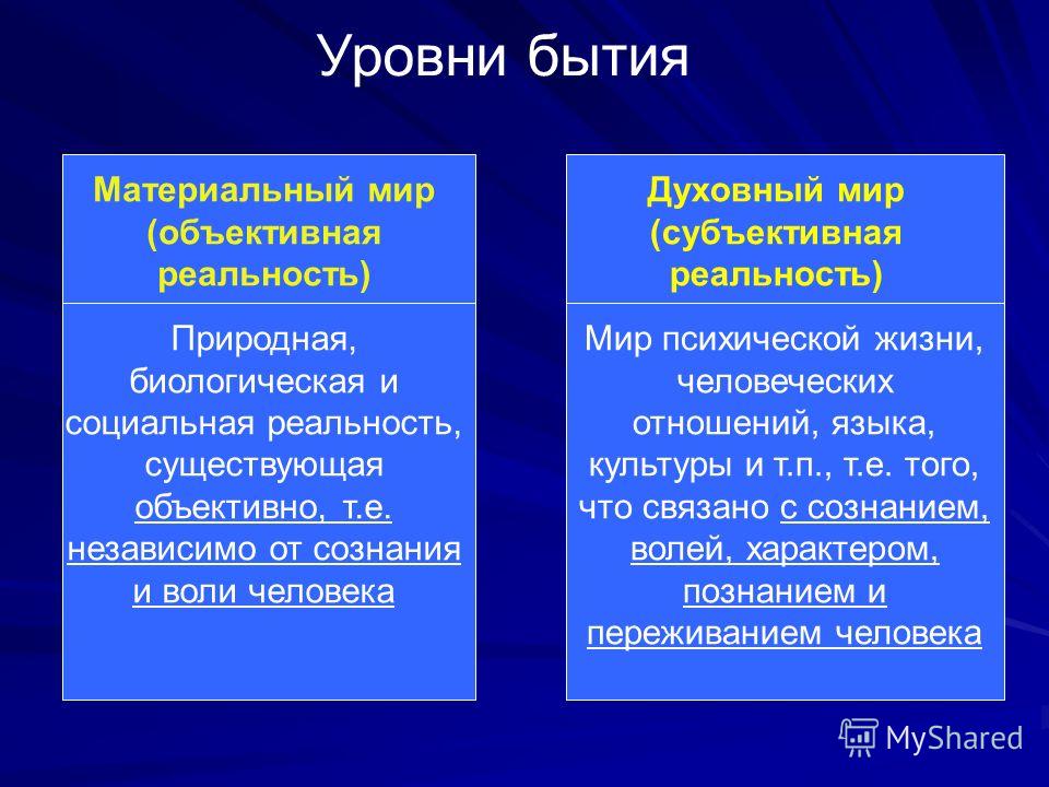 Чем связано бытие и жизнь Чем связано бытие и жизнь