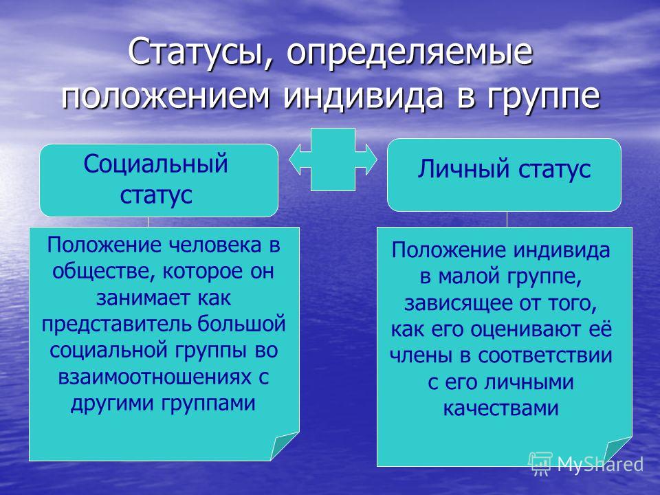 Статусы определяющие положение человека в обществе Статусы определяющие положение человека в обществе