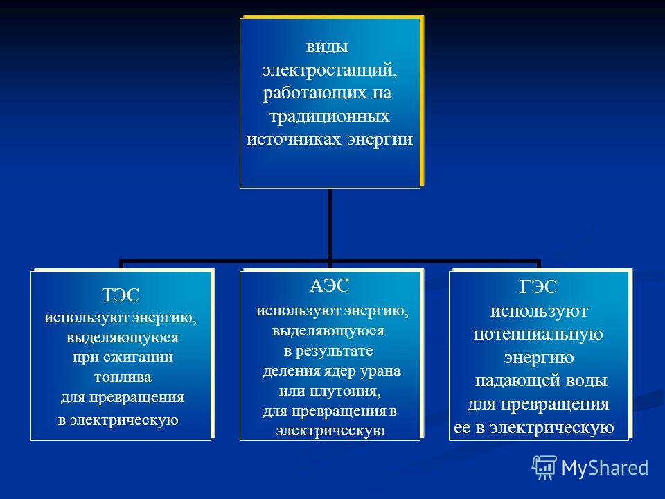 Нетрадиционные Источники Энергии Реферат Нетрадиционные Источники Энергии Реферат