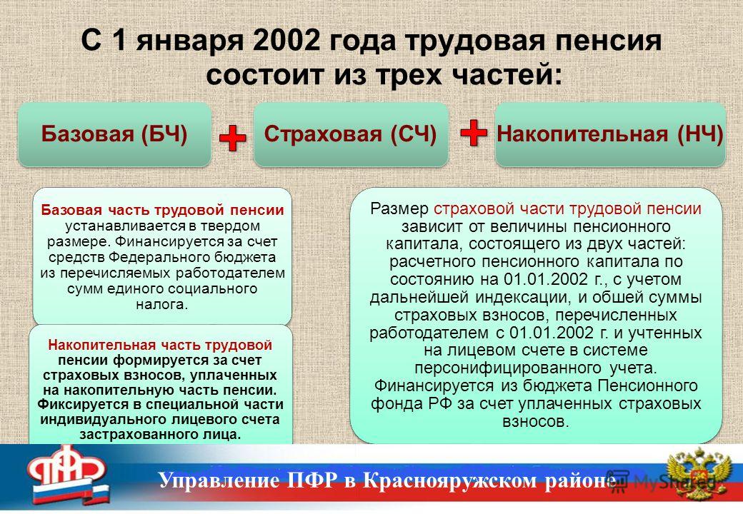 Выход на пенсию участников боевых действий