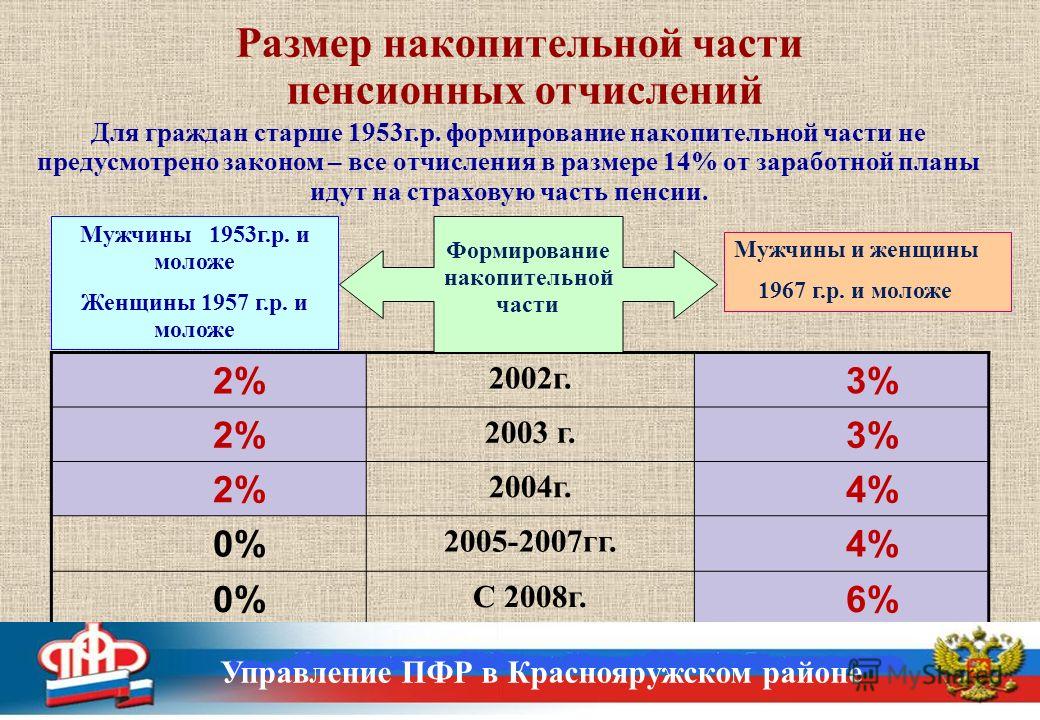 Пенсию какого числа дата