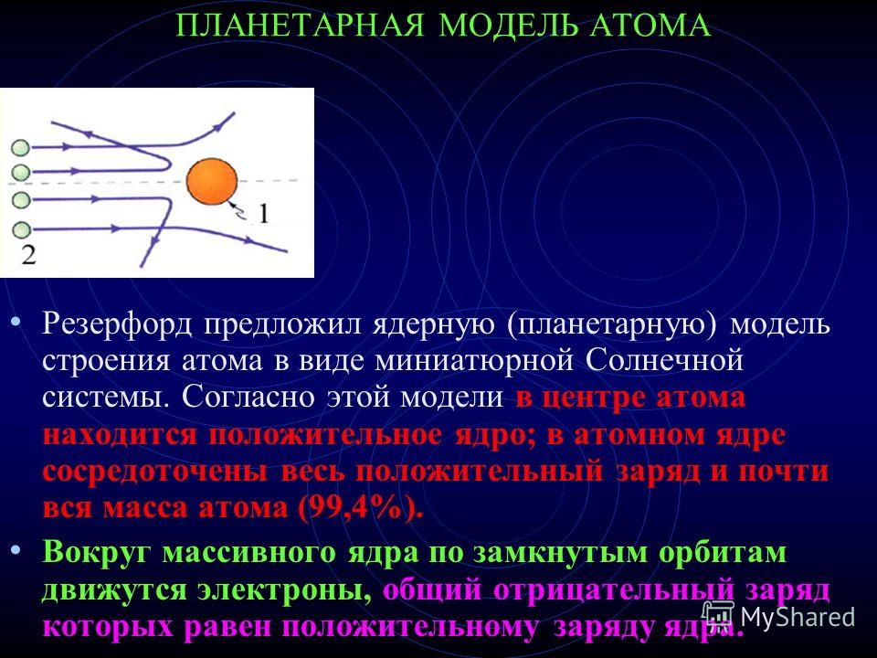 ПЛАНЕТАРНАЯ МОДЕЛЬ АТОМА Резерфорд предложил ядерную (планетарную) модель строения атома в виде миниатюрной Солнечной системы. Согласно этой модели в центре атома находится положительное ядро; в атомном ядре сосредоточены весь положительный заряд и п