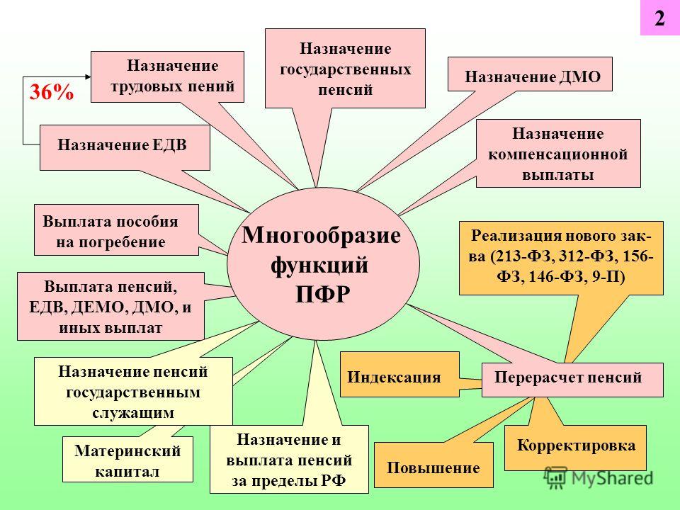 Какая пенсия у генерала украина