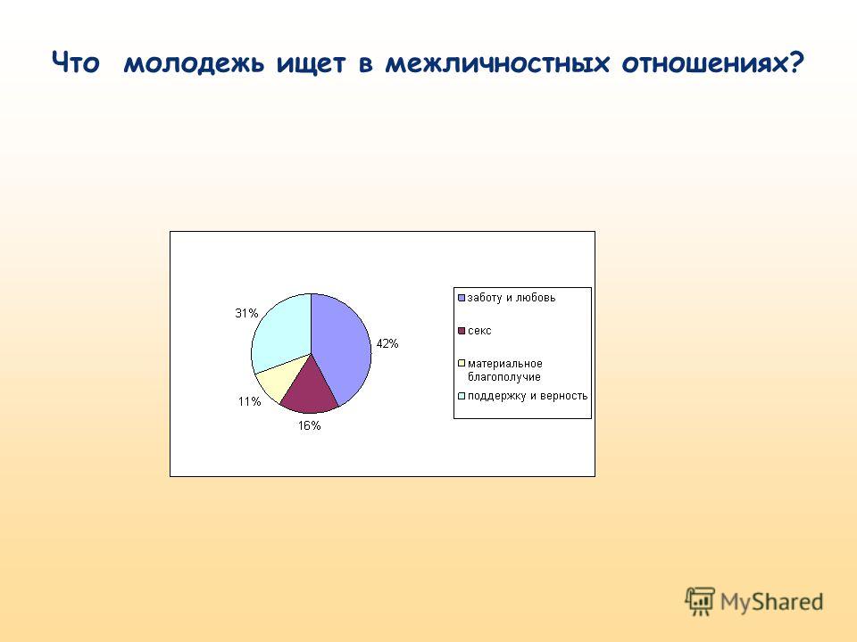 Роль возраста в отношениях с Роль возраста в отношениях с