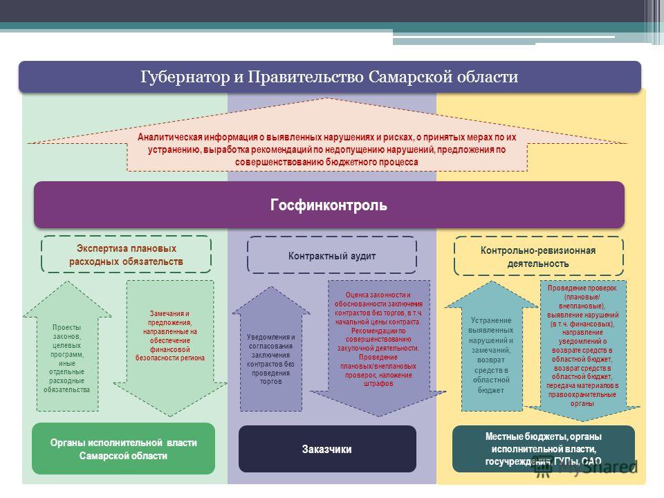 Инструкция по делопроизводству для муниципальных образований самарской области