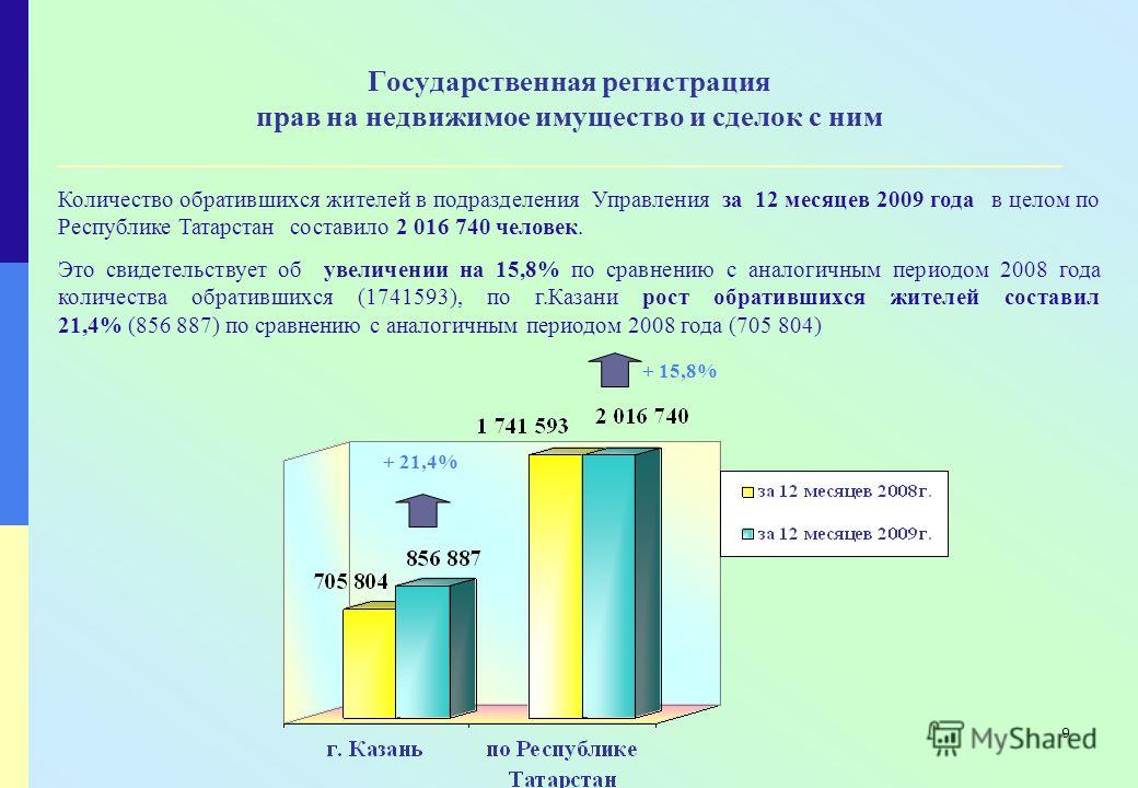 виды государственной регистрации на недвижимое имущество когда все-таки