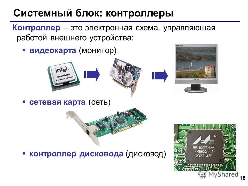 18 Системный блок: контроллеры Контроллер – это электронная схема, управляющая работой внешнего устройства: видеокарта (монитор) сетевая карта (сеть) контроллер дисковода (дисковод)