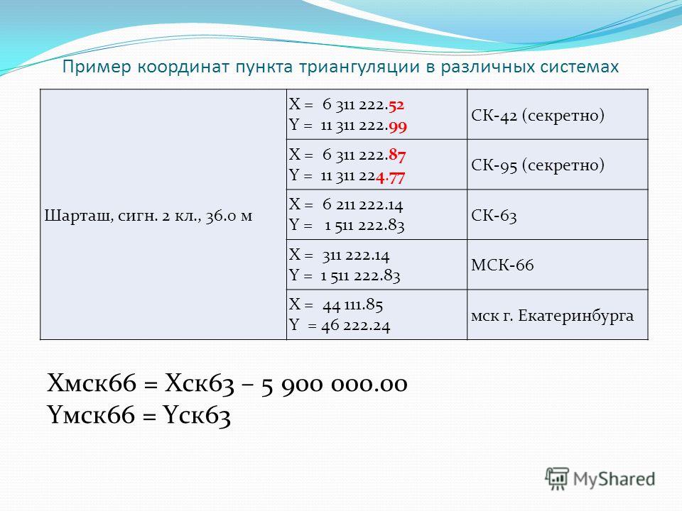 Разграфка карт ск 63