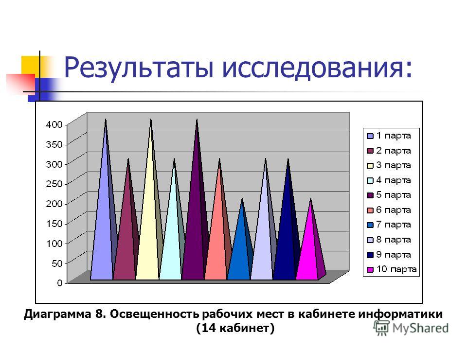 Годовые доклады: найдено 86 изображений