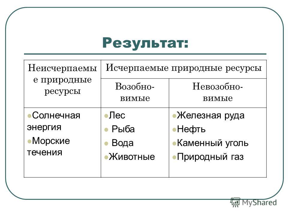 Конспект урока по географии 8 класс природно ресурсный потенциал россии