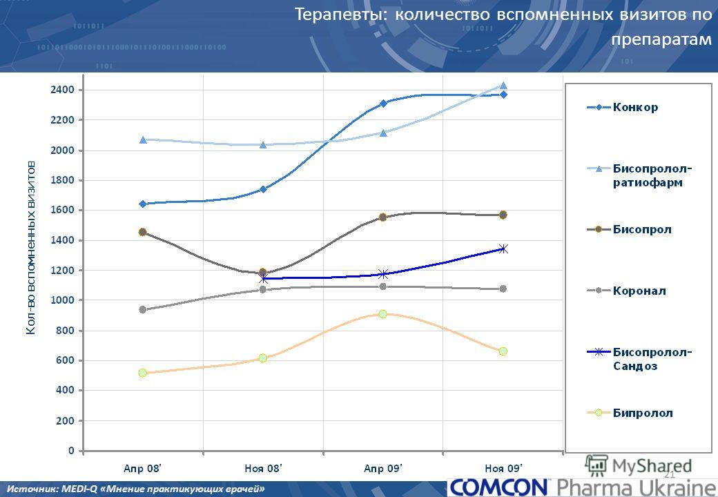 Женская консультация 33 нижний новгород запись к врачу через интернет