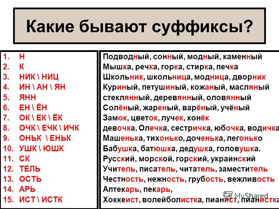 Презентация на тему: "В 1. Словообразование. Порядок работы: 1) Разобрать слово