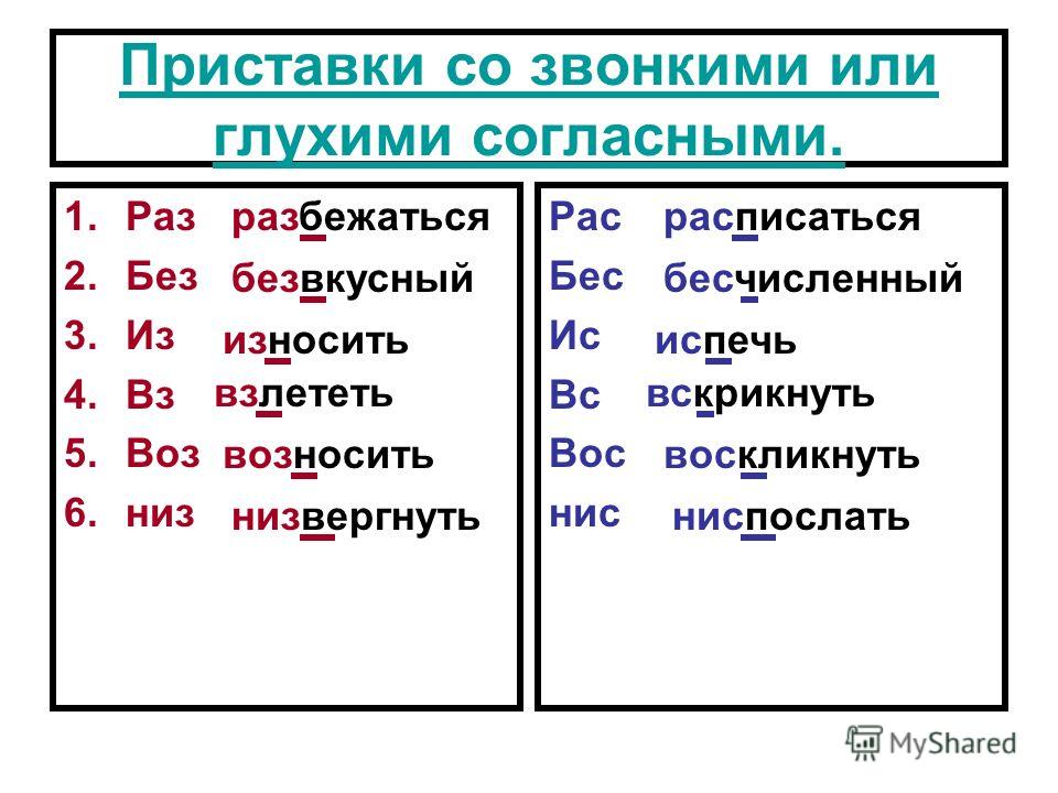 Из ис приставки правило с примерами