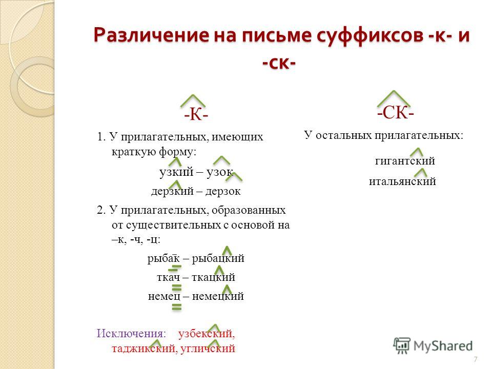 Знакомство С Суффиксом 2 Класс