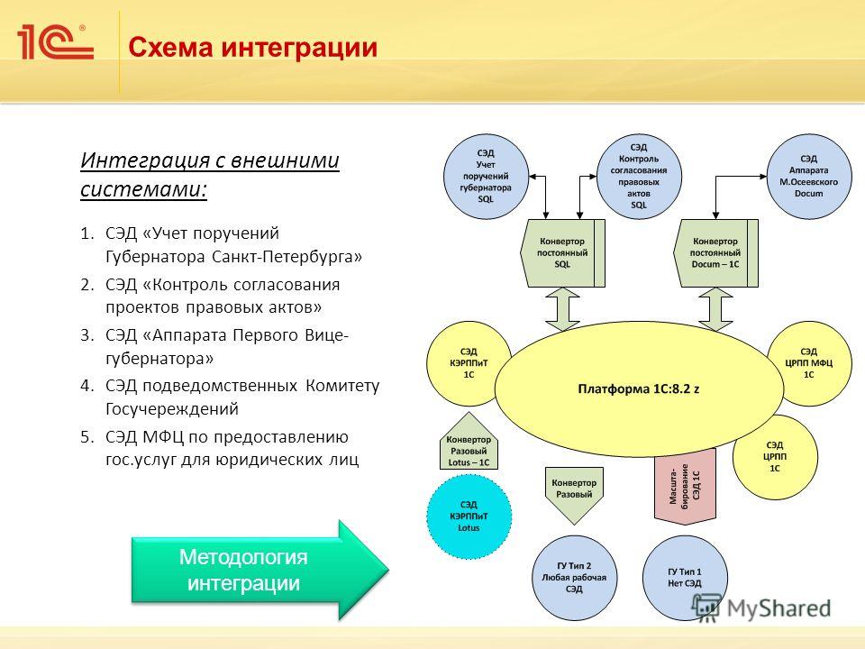 Интегративная схема это Интегративная схема это