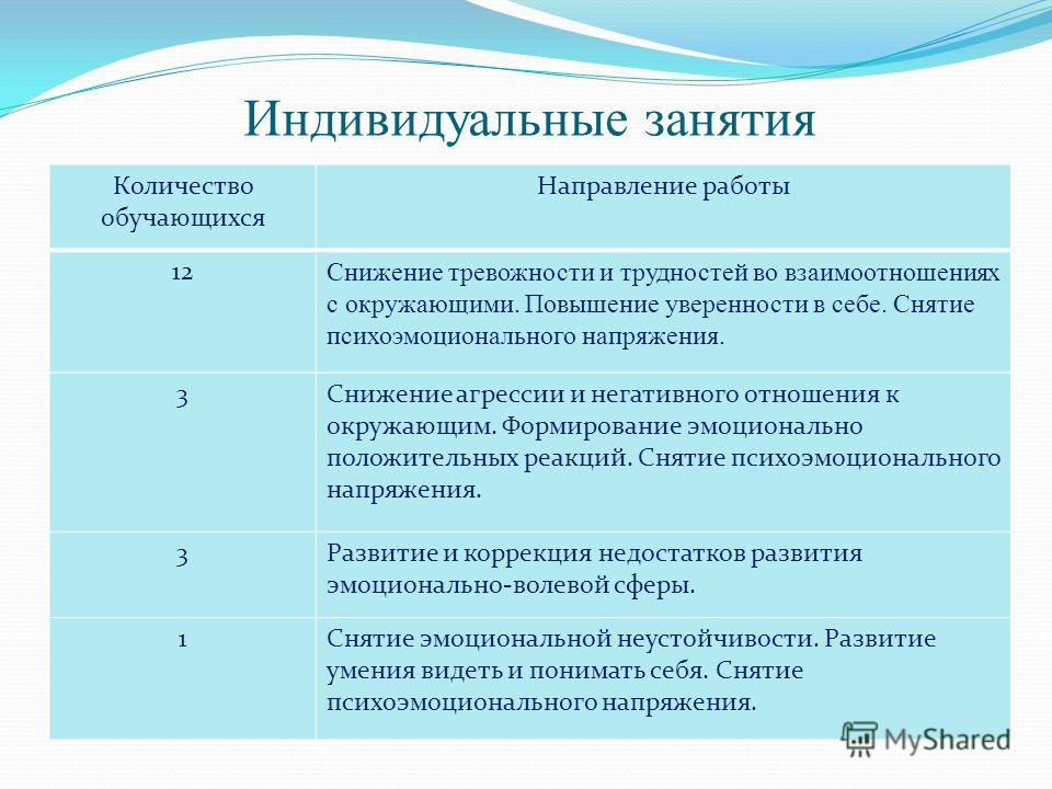 Коррекция волевой регуляции Коррекция волевой регуляции