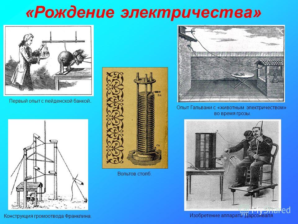 Слова связаны с электричеством Слова связаны с электричеством