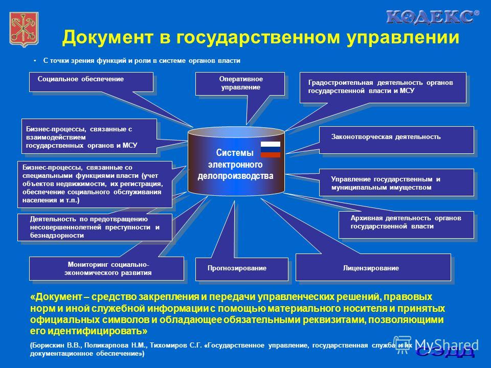 Работа связанная с социальным обеспечением Работа связанная с социальным обеспечением