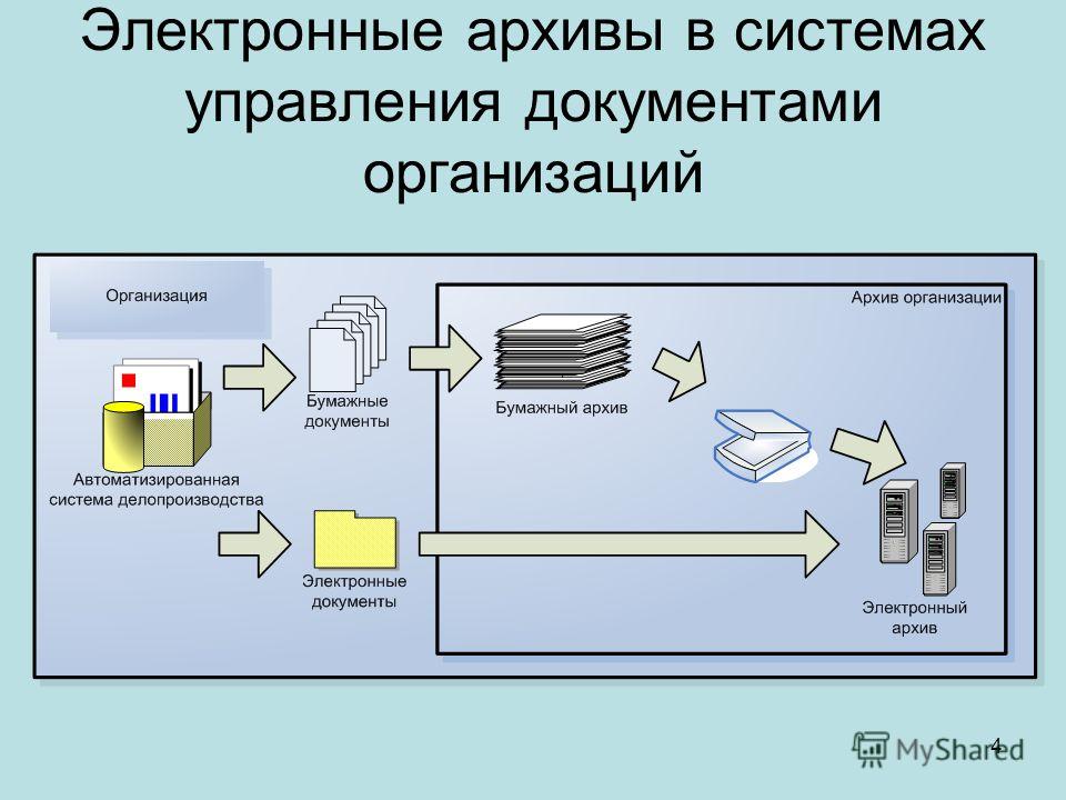 Презентация на тему: "Создание электронного эквивалента модели традиционного док