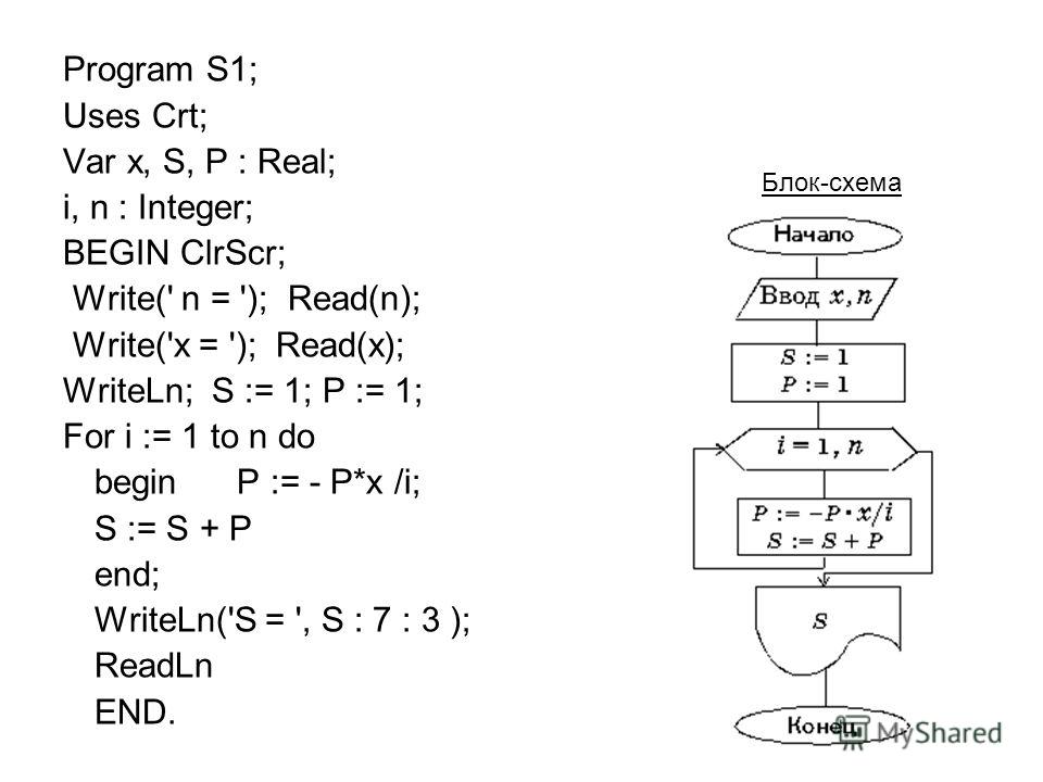 Program S1; Uses Crt; Var x, S, P : Real; i, n : Integer; BEGIN ClrScr; Write(' n = '); Read(n); Write('x = '); Read(x); WriteLn; S := 1; P := 1; For i := 1 to n do begin P := - P*x /i; S := S + P end; WriteLn('S = ', S : 7 : 3 ); ReadLn END. Блок-сх