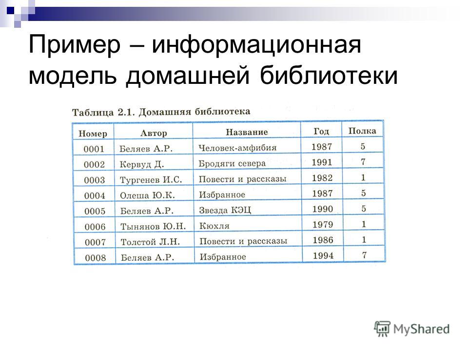 Информационные схемы примеры Информационные схемы примеры