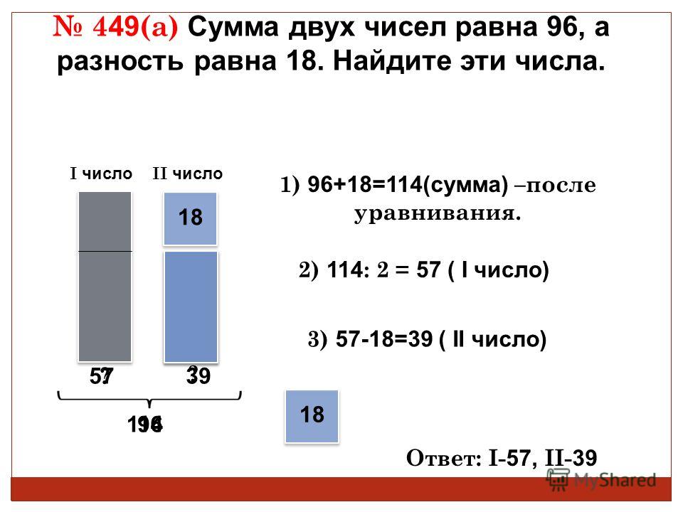 Разность двух чисел равна 5 - Вопросы и ответы