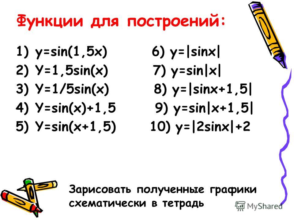 Функции для построений: 1)y=sin(1,5x) 6) y=|sinx| 2)Y=1,5sin(x) 7) y=sin|x| 3)Y=1/5sin(x) 8) y=|sinx+1,5| 4)Y=sin(x)+1,5 9) y=sin|x+1,5| 5)Y=sin(x+1,5) 10) y=|2sinx|+2 Зарисовать полученные графики схематически в тетрадь