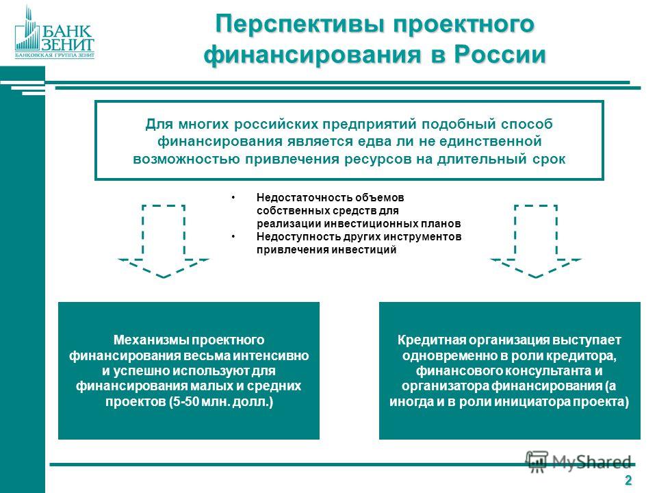 Определение источников финансирования проекта