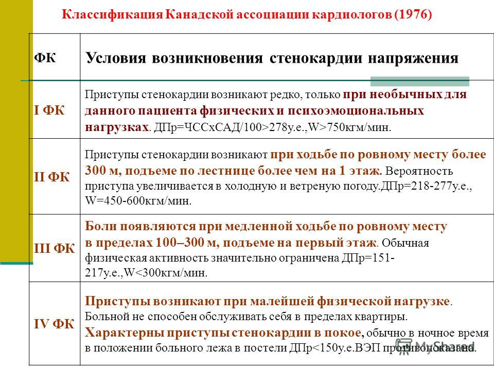 Реферат: ИБС стенокардия 2 Реферат: ИБС стенокардия 2
