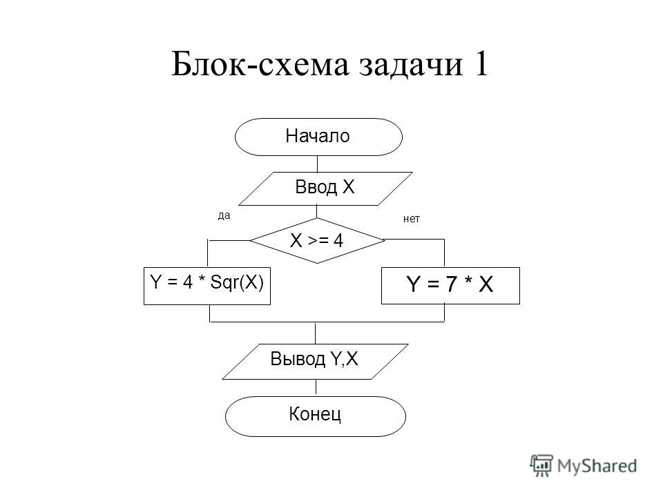 Информатика решение задачи с помощью блок схем