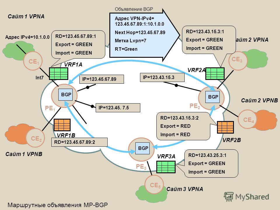 Презентация на тему vpn