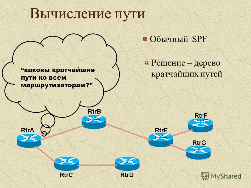 Презентация на тему технологии mpls