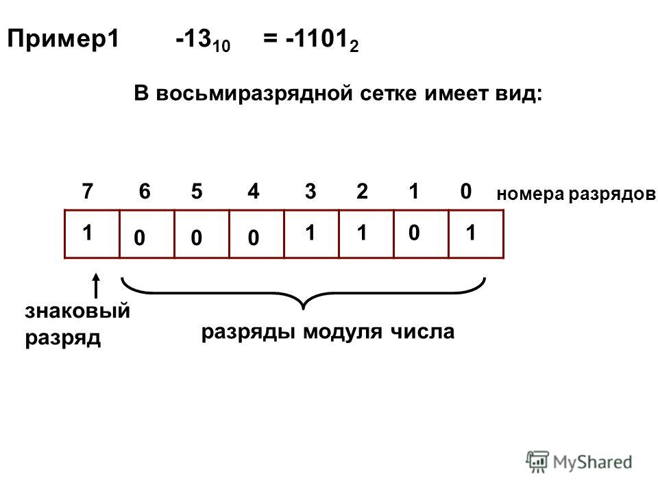 Презентация на тему: "Для повседневных вычислений используется десятичная систем