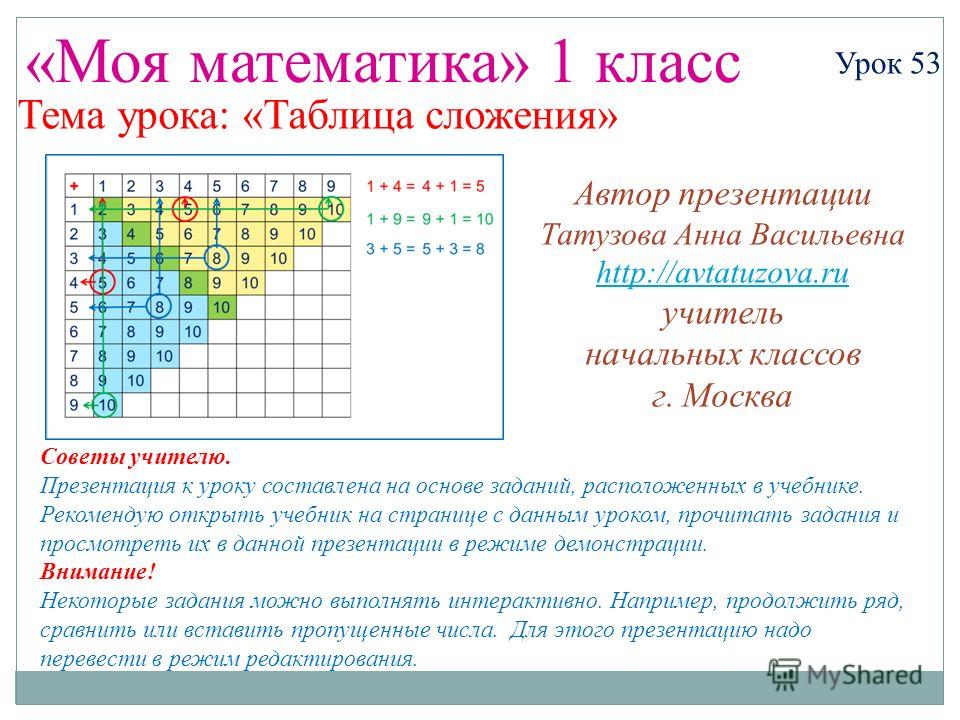 Урок числа от 1-6 1 класс математика с презентацией