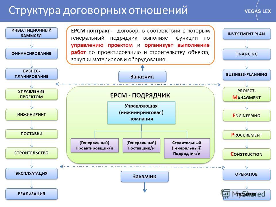 Алфавитный каталог трав и растений «Сонник Глаза приснились, к чему снятся во сне Глаза»