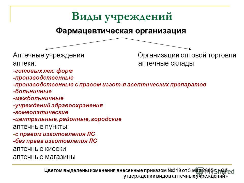 особенности организации и экономических функций межбольничных аптек курсовая за последние 5 лет особенности организации и экономических функций межбольничных аптек курсовая за последние 5 лет