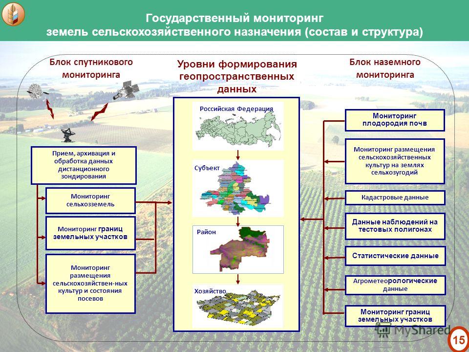 План мероприятий по гчп