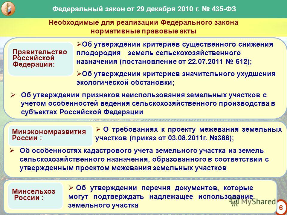 Курсовая работа: Правовое регулирование оборота земельных участков сельскохозяйственного назначения Курсовая работа: Правовое регулирование оборота земельных участков сельскохозяйственного назначения