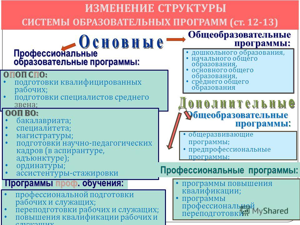 Закон об образовании программы профессионального образования Облагается ли материальная помощь в размере 4000 рублей