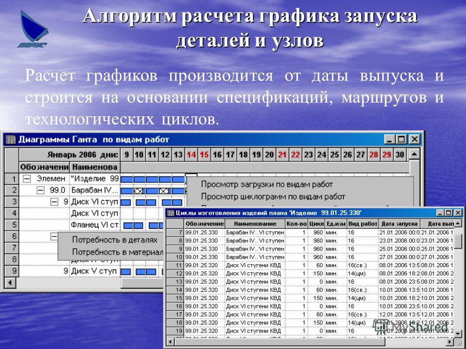 Расчет графика 3 3