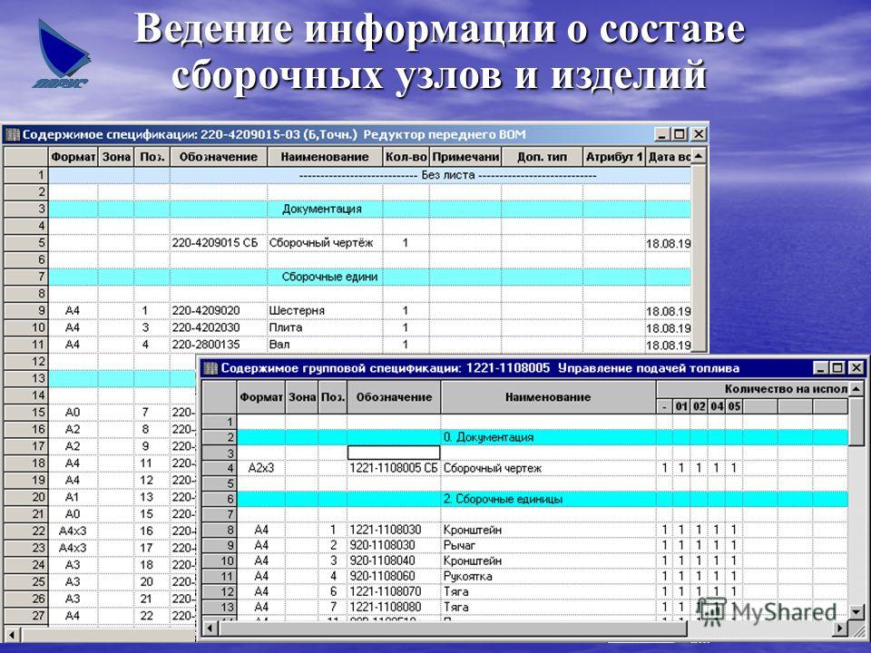 Презентация на тему: "Оперативно - производственное планирование. Цель оперативн