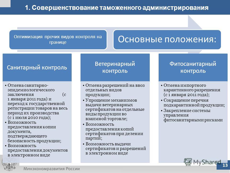 Совершенствование таможенного контроля в отношении товаров Совершенствование таможенного контроля в отношении товаров