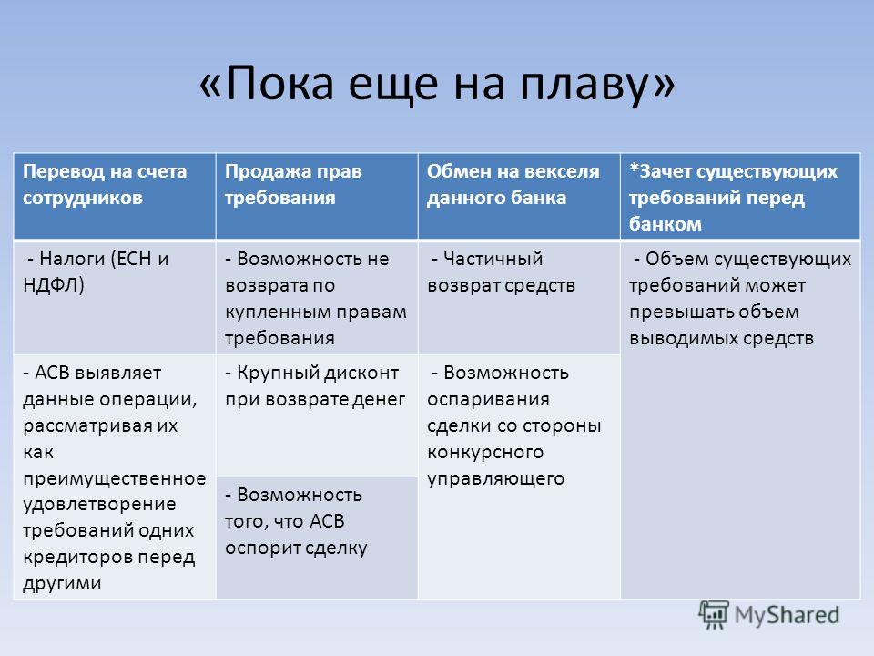 Без конкурсного управляющего Без конкурсного управляющего