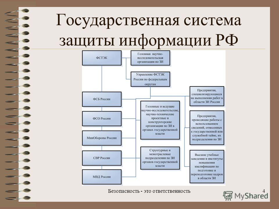 Новости защиты ГИС или как Барак Обама нарушил бы 17-й приказ, если бы он был ро
