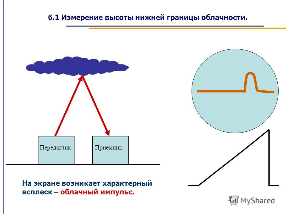 Реферат по теме Измерение высоты нижней границы облаков Реферат по теме Измерение высоты нижней границы облаков