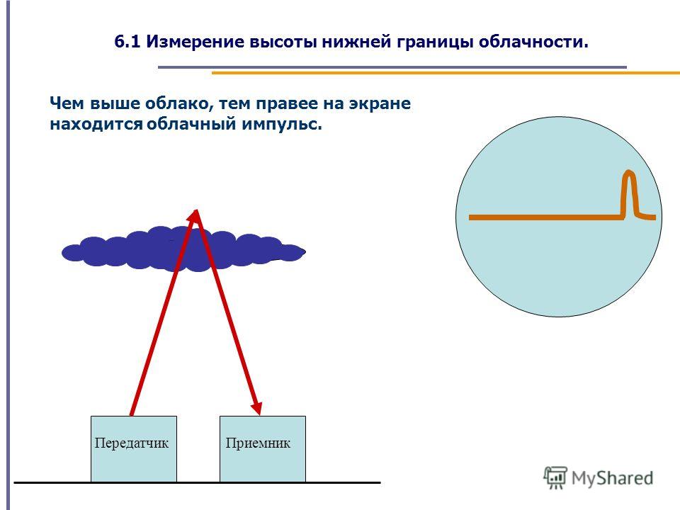 Реферат по теме Измерение высоты нижней границы облаков Реферат по теме Измерение высоты нижней границы облаков